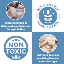 Two Pack: South Bark's Blue-Shed® Shampoo for Dogs and Cats 12 oz.| Brightening | Deshedding | Long-Lasting, Blueberry Scent | Cruelty-Free | Paraben-Free | Biodegradable | Made in The USA