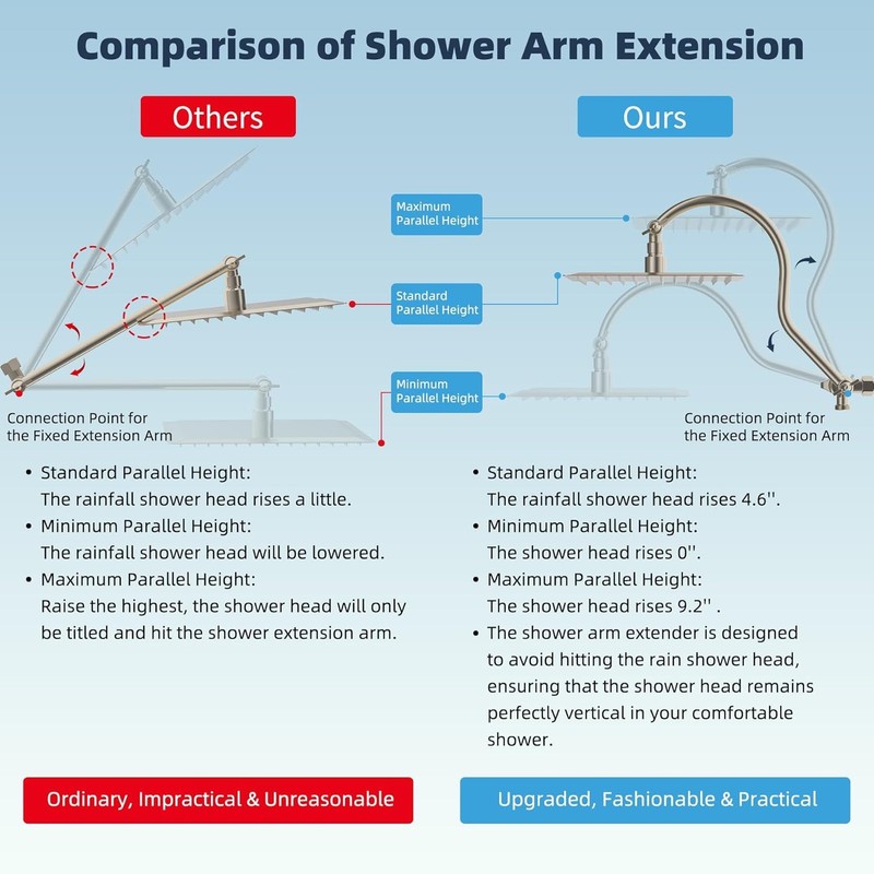 Hibbent All Metal CUPC Certified Shower Head, 8'' High Pressure