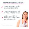 Loción Corporal Eucerin Ph5 400ml Hidratante Fluido Neutra