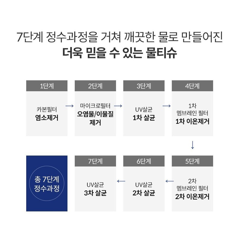 [Arrive tomorrow] Beneplus wet wipes 100 sheets, 20 packs (cap