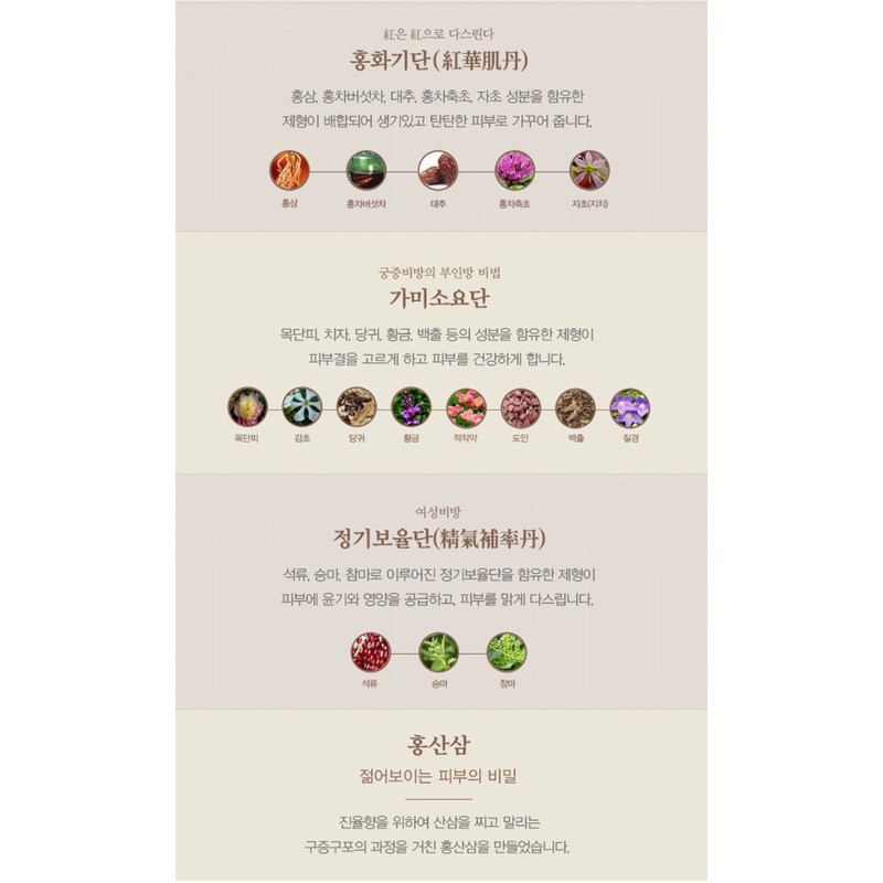 The Who Jinyulhyang Jinyul Eye Cream Special Set 20ml /