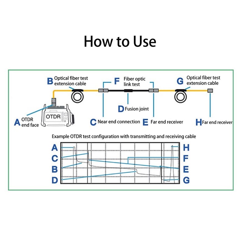 OTDR Launch Cable Single Mode Optical Fiber Test Extension Cord