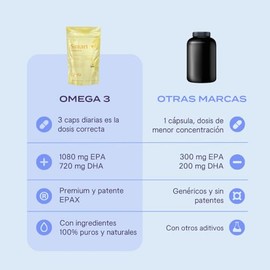 B-FIT B Omega 3 1800 mg cidos Grasos - 1080 EPA y 720 DHA - 180 Cpsulas de Omega-3 de Salmn Noruego y Pescado de Agua Fra - Patente EPAX - Cpsulas... 