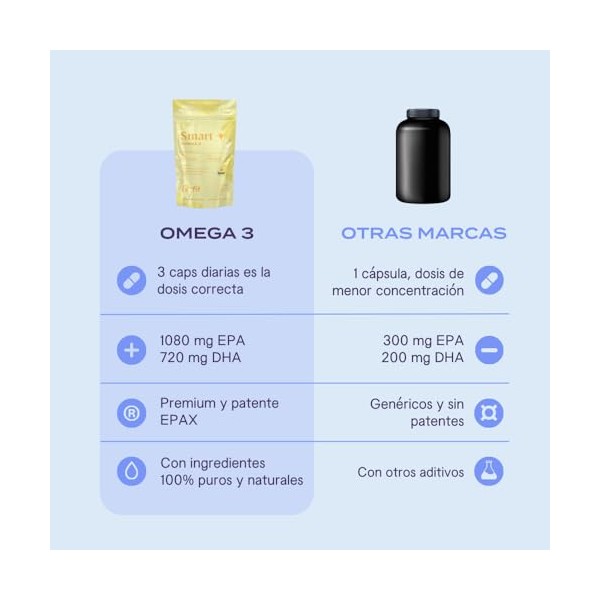 B-FIT B Omega 3 1800 mg cidos Grasos - 1080