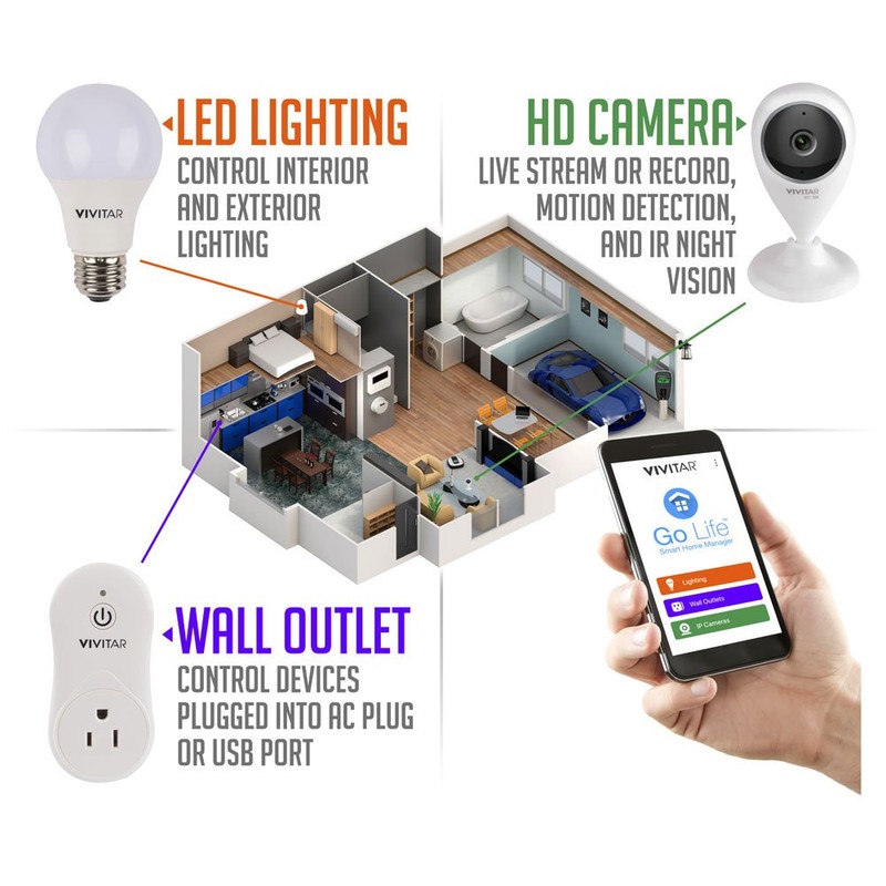 Vivitar® Deluxe Home Automation Starter Kit