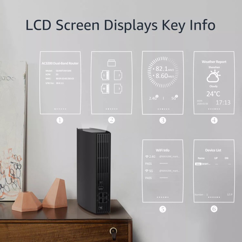 Wavlink AC3200 WiFi Wireless Internet Router Router-Dual Band MU-MIMO Gigabit
