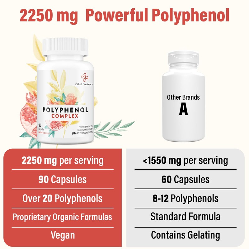 67,500 MG Polyphenols Supplement - Powerful Antioxidants & Polyphenol for
