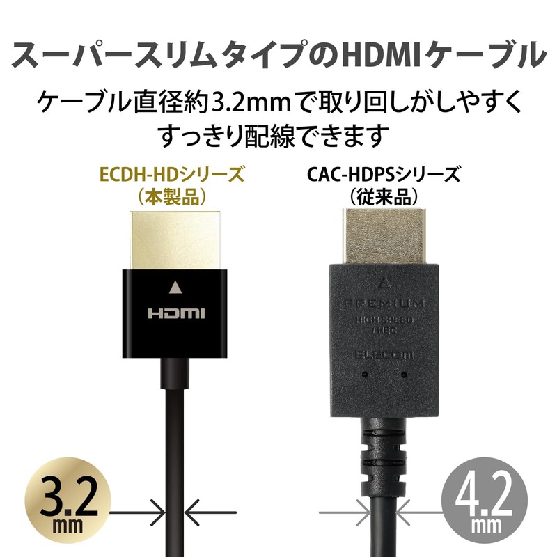 Elecom ECDH-HD14SS05BK HDMI Cable, 19.7 inches (50 cm), Supports 4K