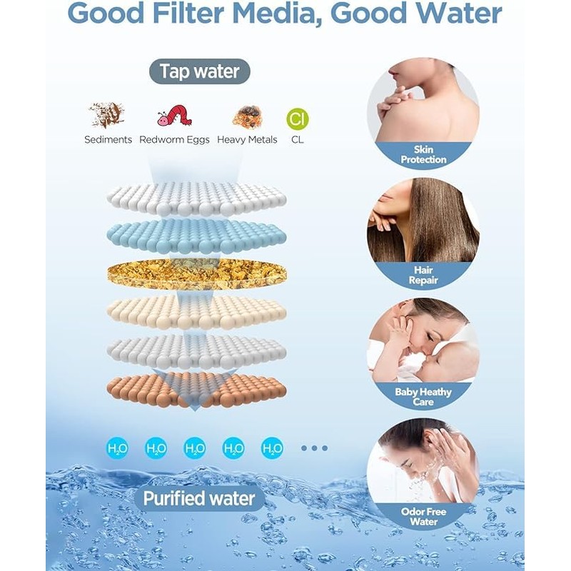 MakeFit Dual Filtered Rain Shower Head Combo, High Pressure Handheld