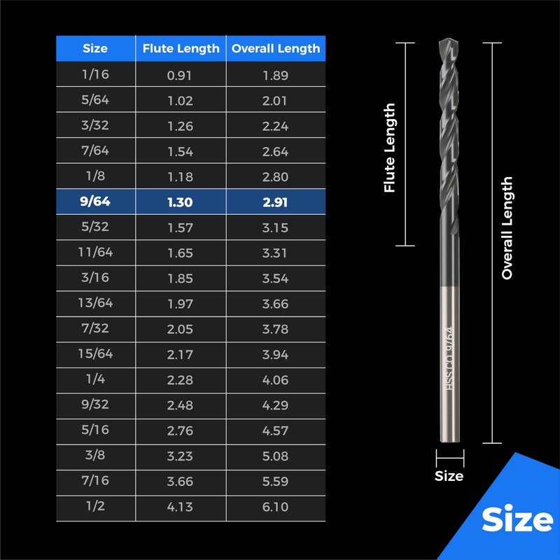 Toolant 9/64" Cobalt Drill Bit Set(Pro) Titanium Aluminum Nitride Coated