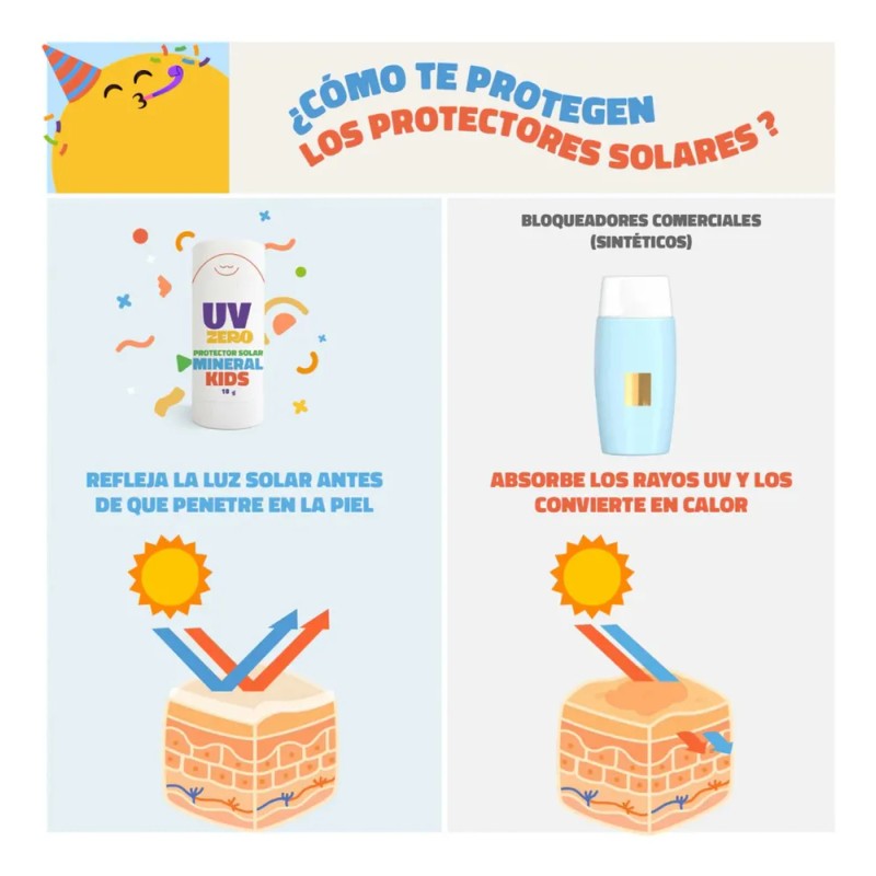 Protector Solar Mineral En Barra Uv Zero Para Niños Fps
