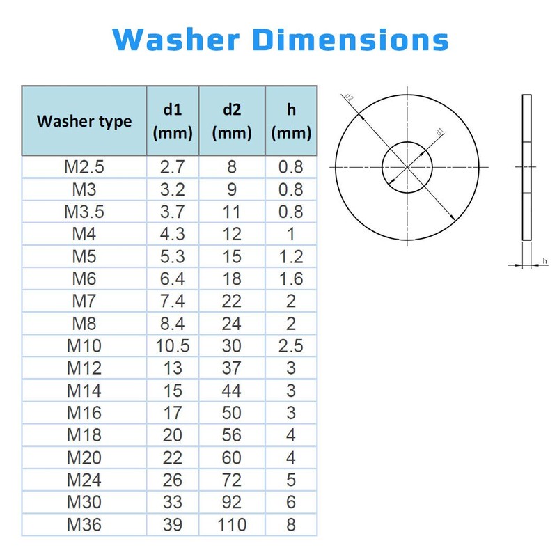 M10 Flat Penny Washer Stainless Steel A2 (Pack of 5)