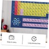 GRIRIW Chemistry Periodic Table Poster for Classroom Bright Educational Wall