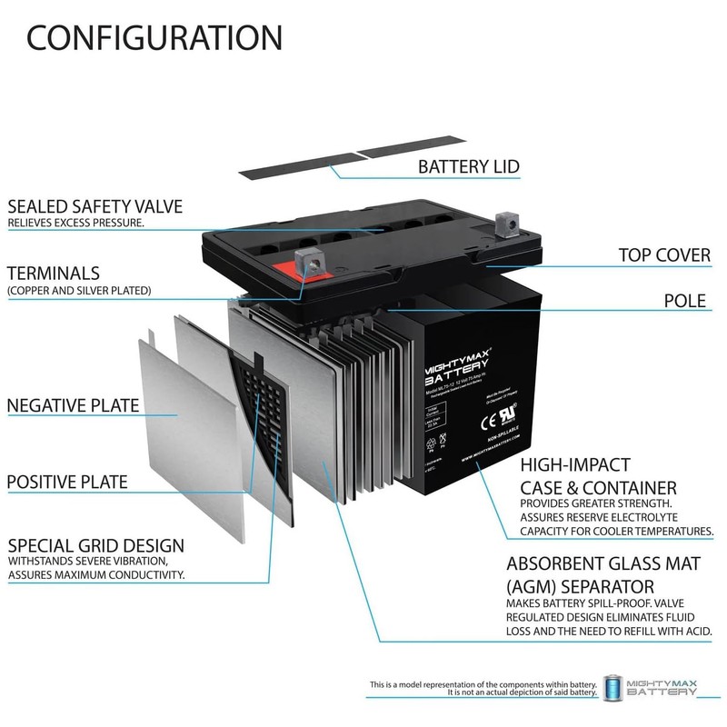 Mighty Max Battery 12V 75Ah SLA Battery for Wayne ESP25