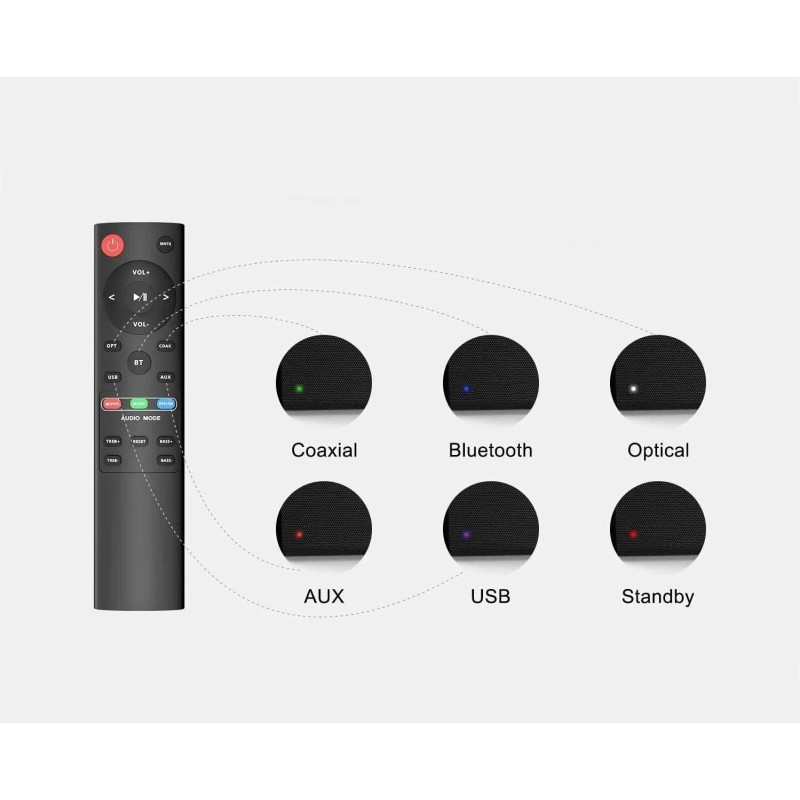 Norcent OEM Replacement Remote Control for Norcent BYL Bestisan MEGACRA