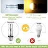 Wenscha LED Corn Light Bulb 150W Equivalent 2000 Lumen 6500K