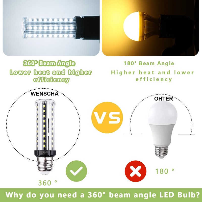 Wenscha LED Corn Light Bulb 150W Equivalent 2000 Lumen 6500K