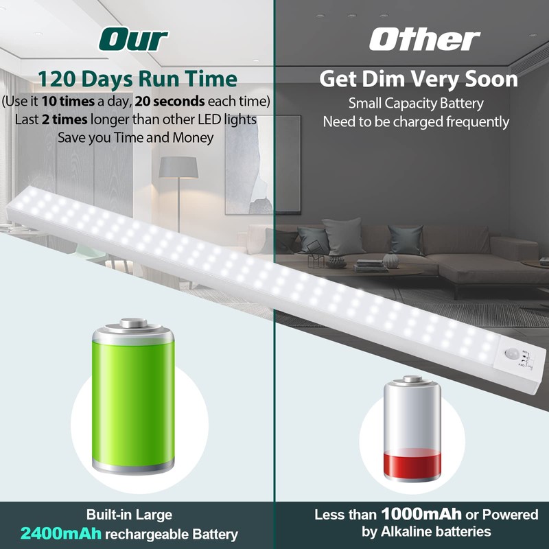 60 LED Closet Lights Battery Powered, BLS Super Bright Under