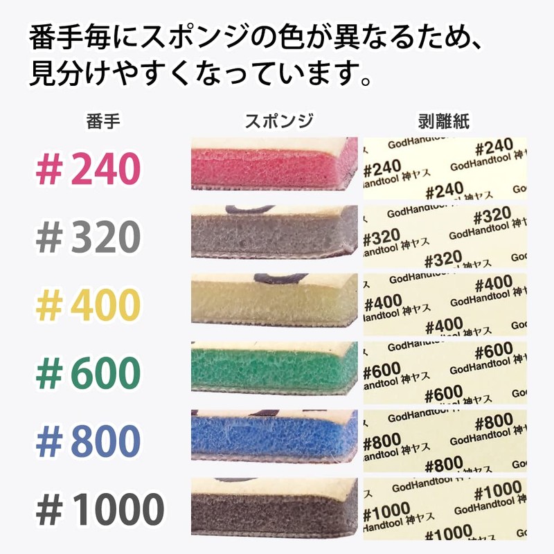 GodHand GH-KSC2-P240 God Yasu! Cutting Type, 0.08 inch (2 mm)