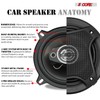 5 CORE 2 Way 5 Inch Car Stereo Speakers 350W