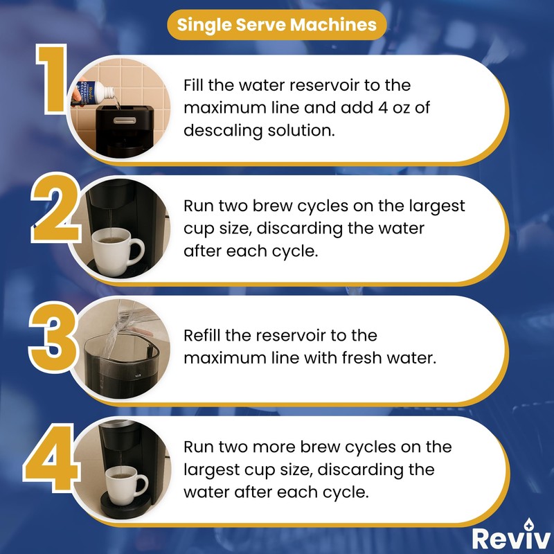 REVIV Descaling Solution for Coffee Machines – 33.8 fl oz