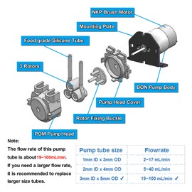 ALAMSCN 2PCS DC 12V Lab Dosing Pump 100mL/min Peristaltic Pumps Chemical Water Liquid 3mm ID x 5mm OD for Aquarium Analytical Home Bonsai Irrigation Watering DIY (L Bracket Black)
