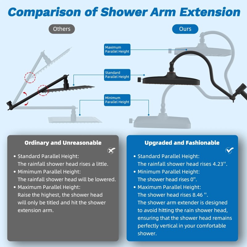 Hibbent High Pressure Shower Head Combo 5 Spray Rainfall Showerhead