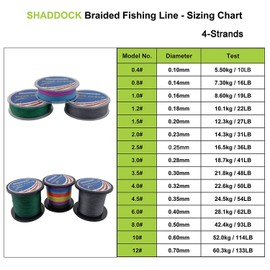 Braided Fishing Line PE Line 4 Strands, 10lb-133lb Multifilament Fishing Braide Line Abrasion Resistant Braided Lines Super Power line, 110yards-1100yards Saltwater Fishing Line