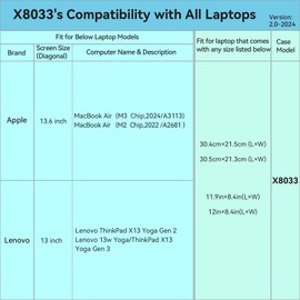 Smatree Hard EVA Protective Case for Apple Series Laptops, Black-for Macbook Air 13.6 inch(x8033)