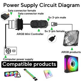 5V 3Pin ARGB Controller Built in Light SATA Power Supply Mode with Remote Control RGB Strip Lighting Board Cable Controller with Led Male Connector Splitter for Motherboards PC Fans Hub Control DIY