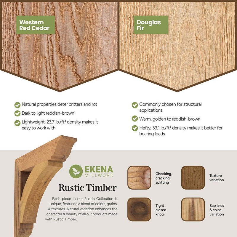 Ekena Millwork BRC04X10X10THR00RDF 4"W x 10"D x 10"H Thorton Rough