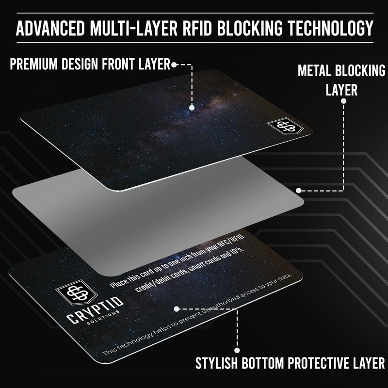 Cryptid Solutions RFID Blocking Cards 4 Pack - Slim, Stylish,