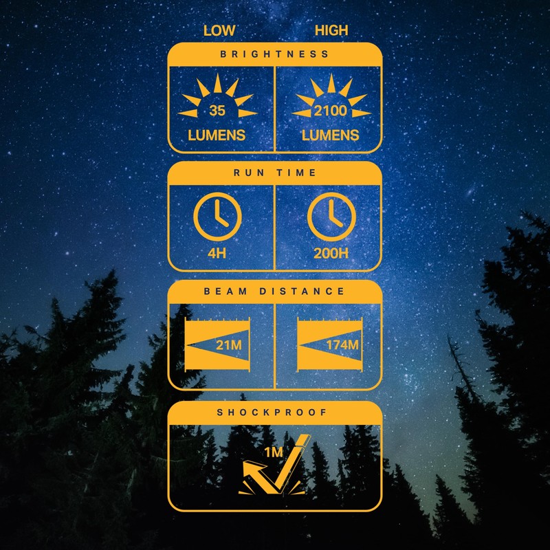 LUXPRO LP1305 High-Output, Long-Range Handheld Flashlight - 2000 Lumens -