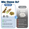 Self Drilling Drywall Anchors with Screws Kit - 100 Pcs