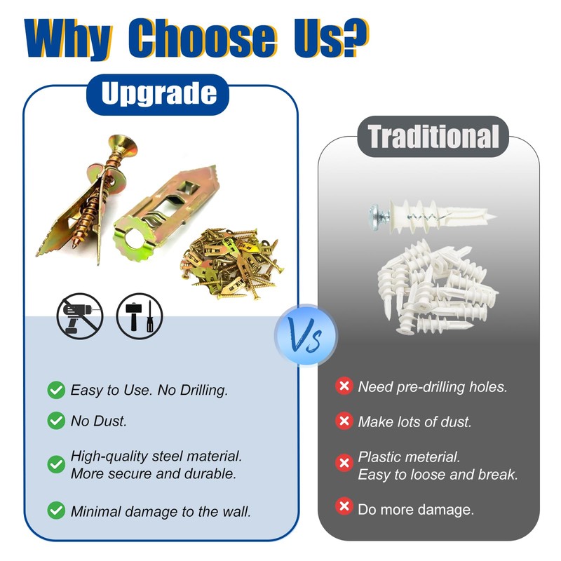 Self Drilling Drywall Anchors with Screws Kit - 100 Pcs