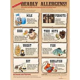 Nutrition Education Store Food Allergy Poster 18" x 24"
