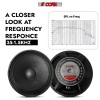 5Core 18" Subwoofer Speaker 600W RMS 8Ohm Replacement Audio PA