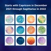 Astrological Year 2022 Wall Calendar