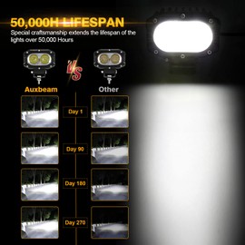 Auxbeam 4in 60W LED Pod for Truck, Super Bright Offroad Driving Light Spot Beam 2Pcs Cube Light Bar Motorcycle Driving Light for ATV UTV SUV Boat Jeep