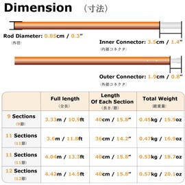 YAPJEB Aluminum Tent Poles Replacement, Camping Tent Poles Rod 2 PCS Repair Kit Tent Support Rod for Camping (Gold - 11.8ft)