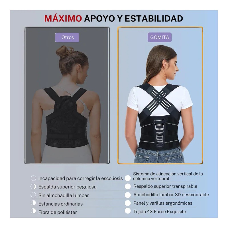 Faja Ortopédica Correctora De Postura Unisex Calidad Premium
