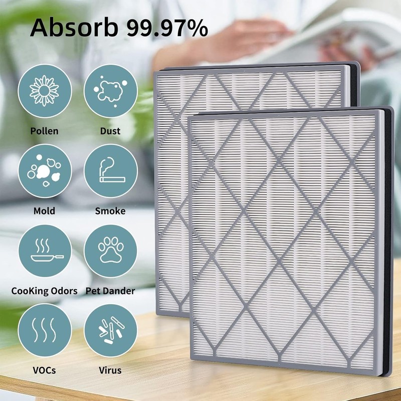 HE401 Filter Replacement for Shark Air Purifier 4-Fan Models, H13