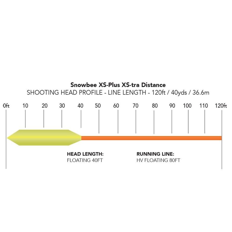 Snowbee XS-Plus XS-tra Distance Floating Fly Fishing Line - 120'