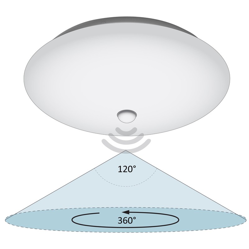 PiRA LED Ceiling Light with Motion Sensor 18 Watt Neutral