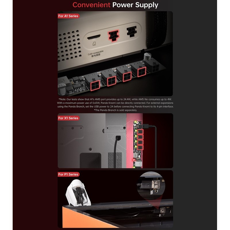 BIGTREETECH Panda Knomi + Panda Branch Kit Support Power Expansion