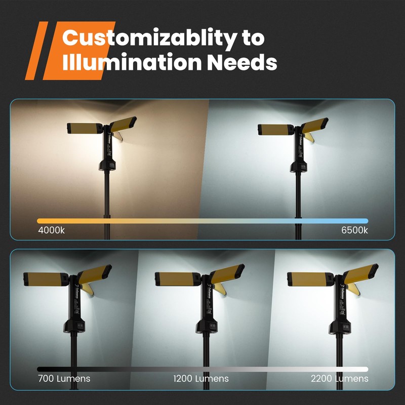 Rechargeable Work Light with Stand, GoGonova Cordless Work Light with