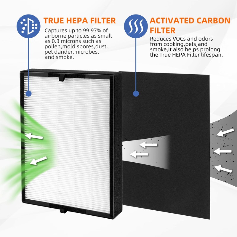 2 Pack 45i Replacement Filter for Breathesmart Flex Bh400 45i