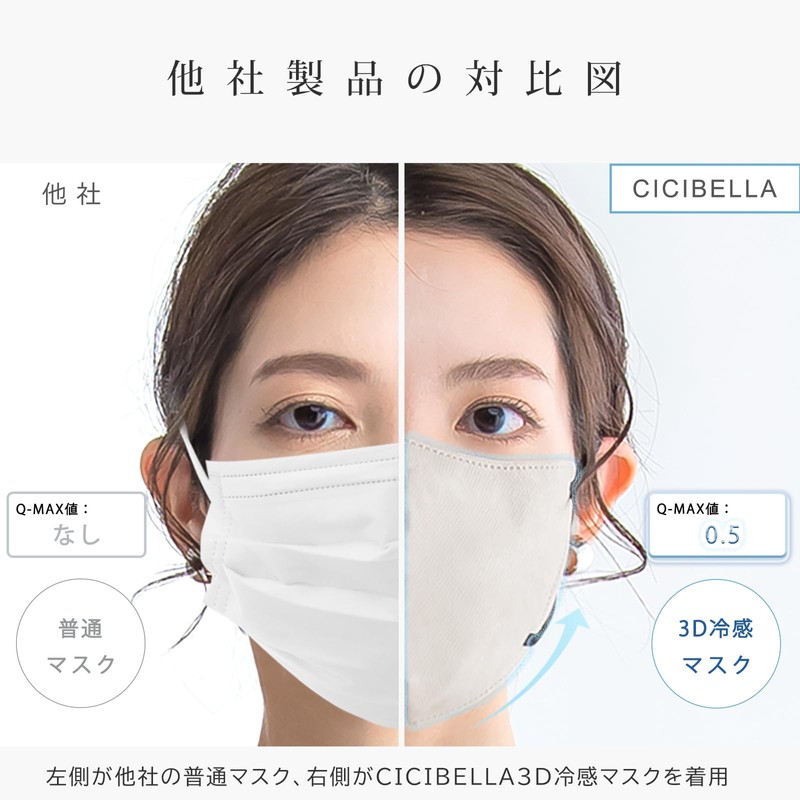 [CICIBELLA] シシベラ 冷感不織布マスク 20枚 立体 マスク 不織布 使い捨てマスク 3dマスク 小さめ