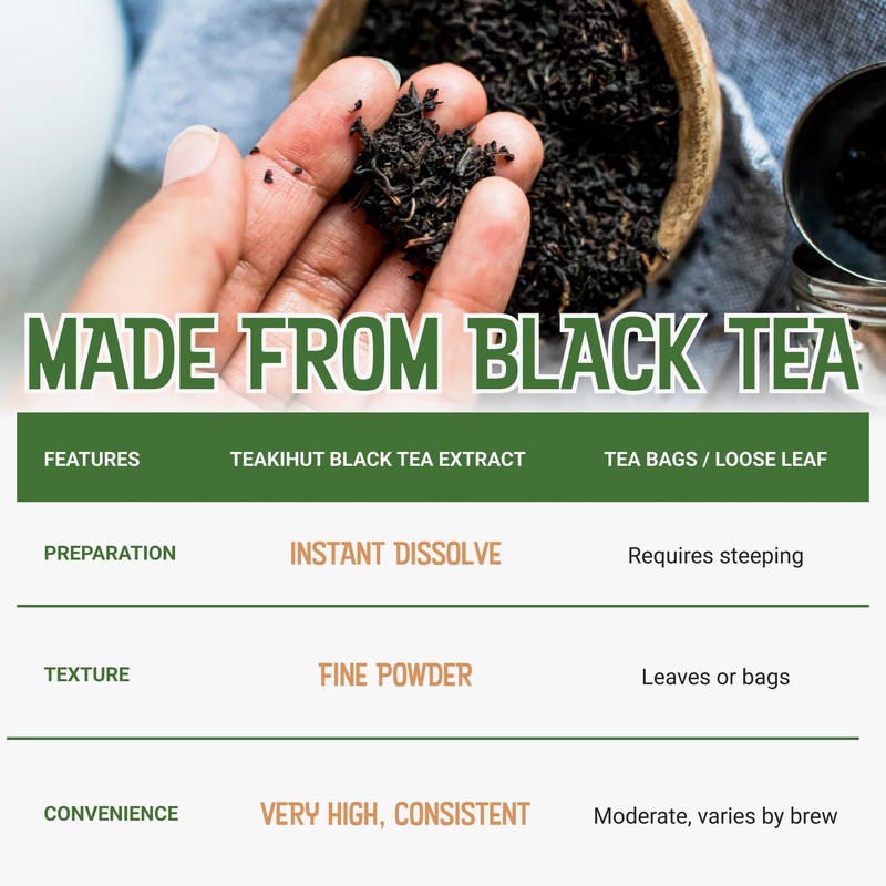 Instant Black Tea Extract Powder, Unsweetened Iced Tea Extract Powder