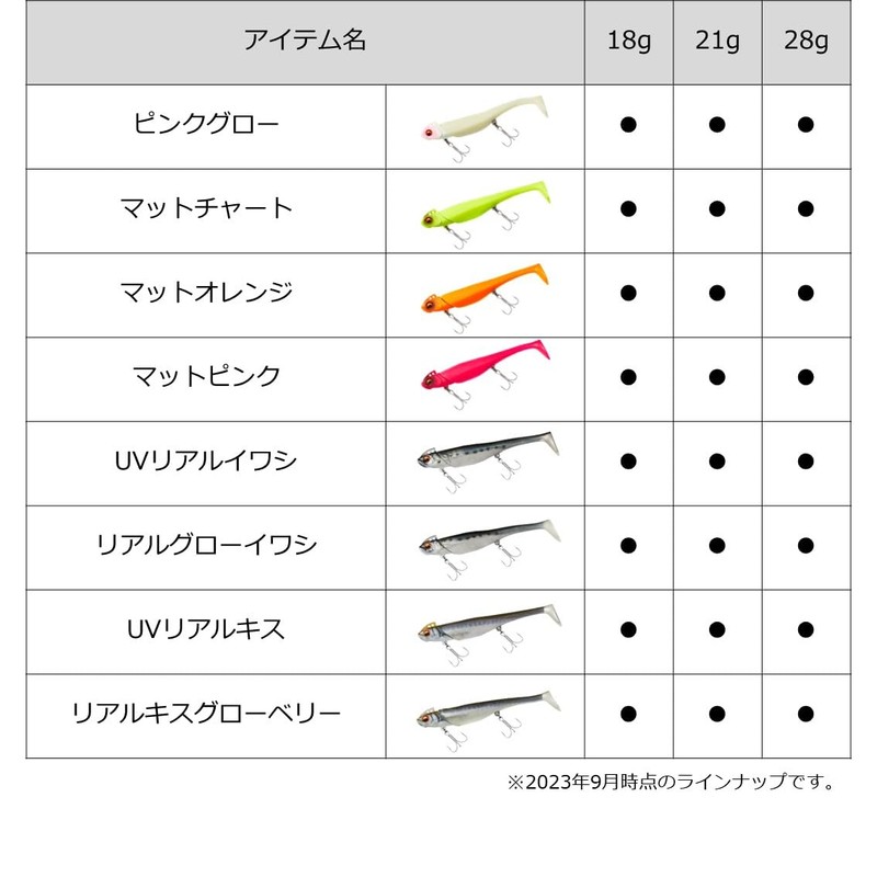 flat junkie rodem 4" 21g